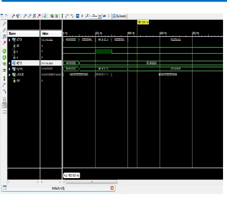 Fig 5 Simulation output 