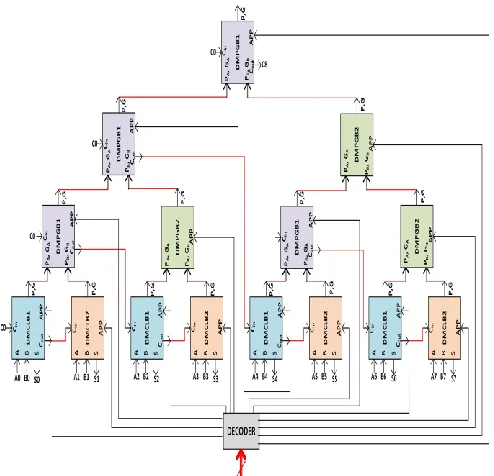 Fig 1 8-bit reconfigurable RCA block. 