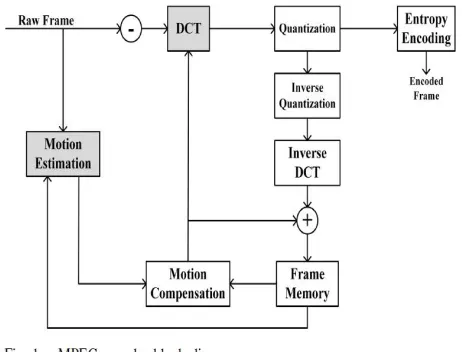 Fig 3 Architecture Diagram  