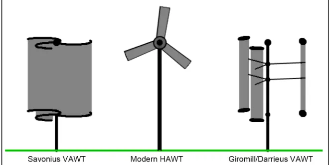 Figure 3. Dual-rotor wind turbine in Solid Works 2015. 