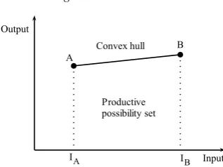 Figure 2. Convex hull