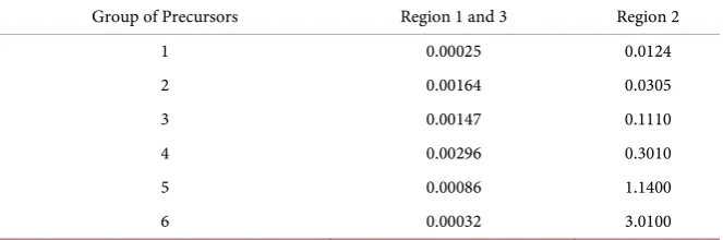 Figure 1. ANL-BSS-6 benchmark geometry. 
