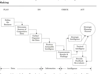 Figure 1: Diagram clearly identifying the roles of each stage of the CI process cycle   