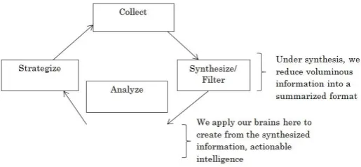 Figure 2: Diagram clearly identifying the crucial stages of the 