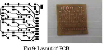 Fig 10: Implemented Prototype 