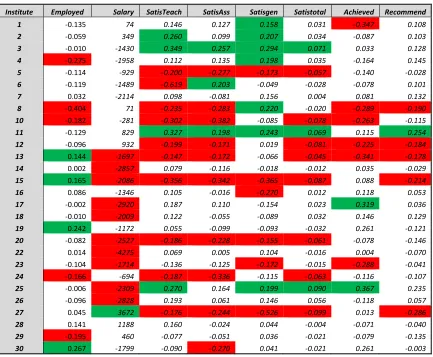 Table 4 Summary of all seven modelled performance indicators (subset only) 