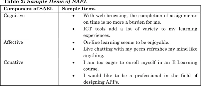 Table 2: Sample Items of SAEL 