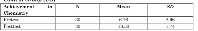 Table 2: Descriptive Statistics of Chemistry Achievement Scores for the 