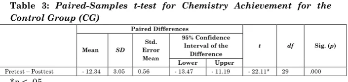 Table 3: Paired-Samples t-test for Chemistry Achievement for the 