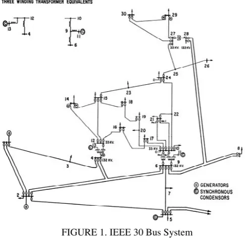 FIGURE 1. IEEE 30 Bus System  