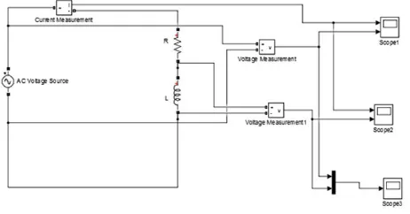 Figure 3: Simulation result of an R-L load 