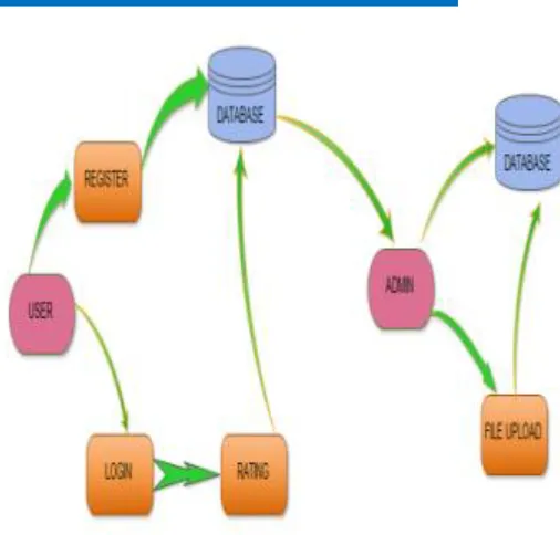 Figure 4.Detetion of duplicate datasets using 