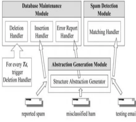 Fig. 5. System model of Cosdes. 
