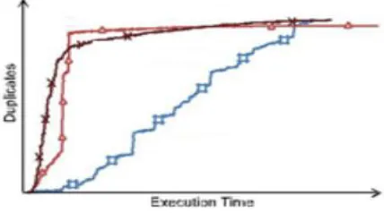Figure 6: Performance evaluation for detection 