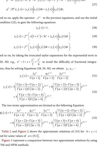 Figure 3 represent a comparison between two approximate solutions by using VIM and HPM methods