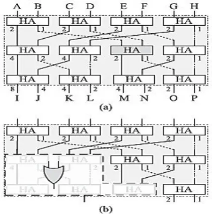 Fig 1 Proposed architecture for Systematic code words [2] 