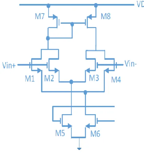 Fig. 2. Input Stage 