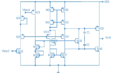 Fig. 4. Output Circuit DC sweep analysis of the amplifier connected in an 