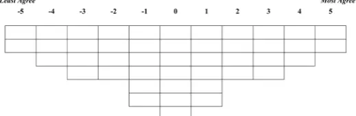 Figure 1. A Q-sort table with anchors of −5 and +5. 