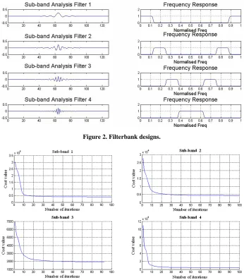 Figure 2. Filterbank designs.  