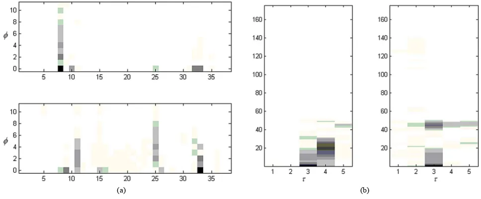 Figure 4. (a) H (in fourth sub-band); (b) W (in fourth sub-band).  