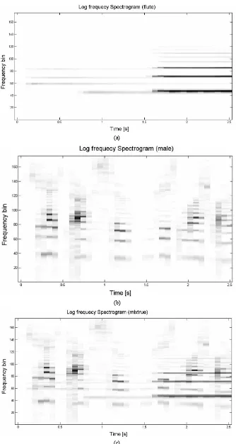 Figure 7. (a) and (b) denote the log-frequency spectrogram of flute music and male speech, respectively; (c) denotes the log- frequency spectrogram of mixed signal (flute + male)