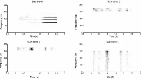 Figure 8. Log-frequency mixed spectrogram with filter-bank processing.  