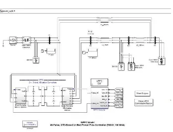 Figure 1 Simulink model of IUPFC 