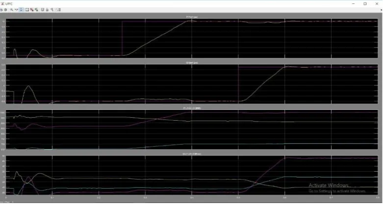 Figure  4Waveform of UPFC Mode 