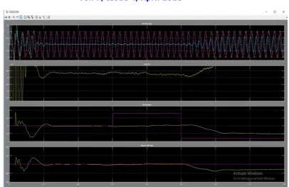 Figure  5Waveform of STATCOM Mode 