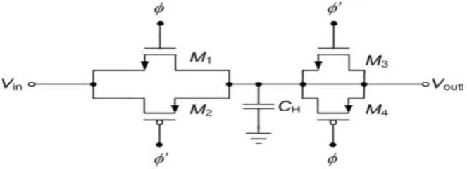 Fig 7: Complementary switches with dummy switches 