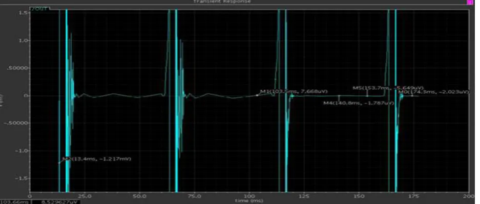 Fig 14(ii): Offset cancellation of ping pong amplifier. 
