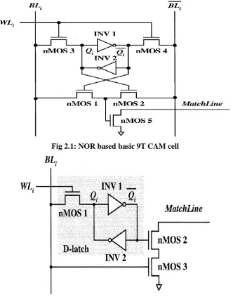 Fig 2.1: NOR based basic 9T CAM cell 