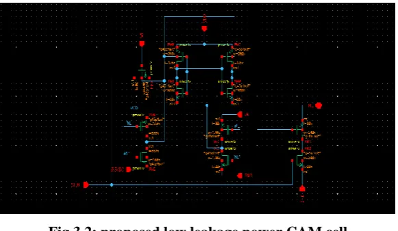 Fig 3.2: proposed low leakage power CAM cell 