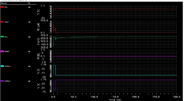 Fig 3.3-e: simulation setup for the test circuit of 9T CAM cell for bit 1. 