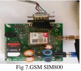 Fig 7.GSM SIM800 