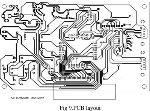Fig 8.Circuit Diagram 