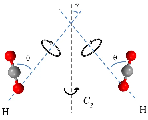Table 2-2 EXPRESS simulation derived localized rotation angle θ and non-localized hopping 