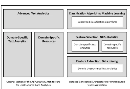 Figure 6 Comparison between the original and detailed conceptual architectures. Adapted from (Kassner  et al