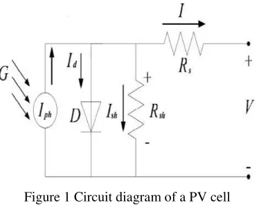 Figure 1 Circuit diagram of a PV cell 