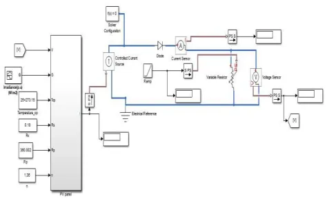 Figure 5Block Diagram of PV Panel Model 