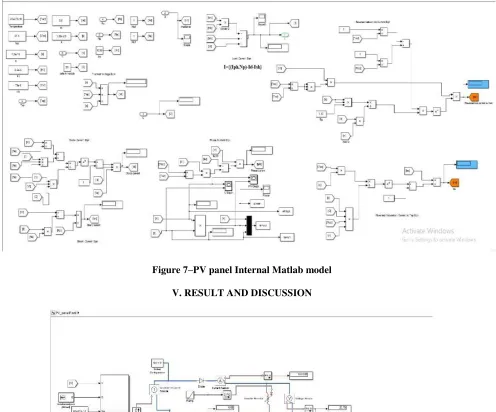 Figure 7–PV panel Internal Matlab model 