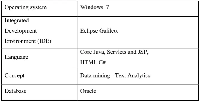 Table 2 Software and Technical Requirements 