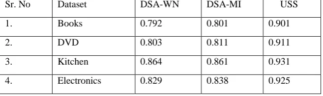 Table 3 Result Analysis of previous system with proposed system  