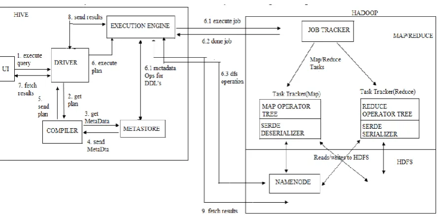 Figure 6: HBase Architecture [21]. 