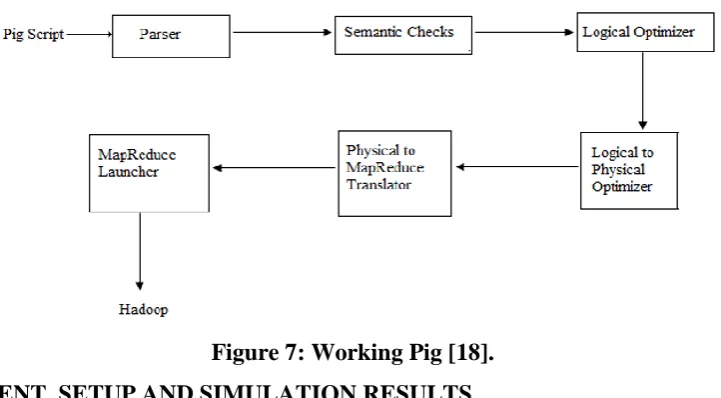 Figure 7: Working Pig [18]. 