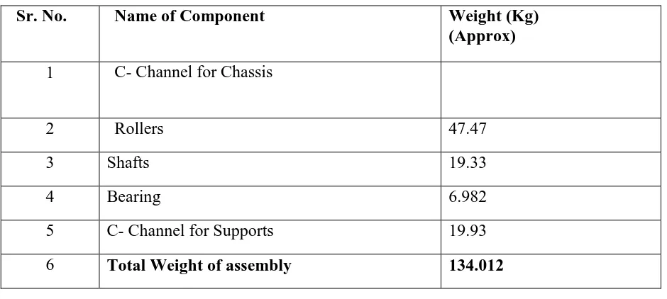 Table Weight of Optimized Conveyor 