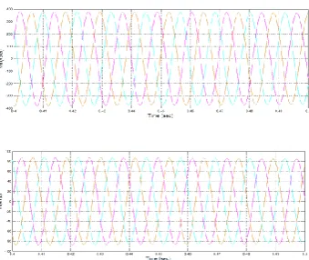 Fig. 10 Waveforms for Load Voltage and Load Current 