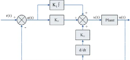 Figure 2puts for each fuzzy processing block (fuzzy channel), 