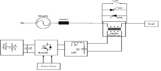 Fig 3: Typical DVR circuit topology (single-phase representation). 